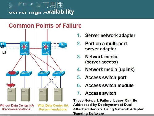 數據中心網絡架構和設計指南