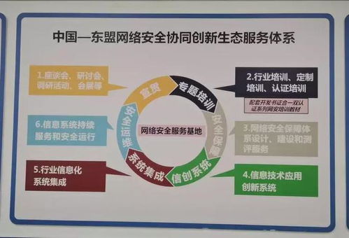 第二屆網安合作與發展論壇在南寧成功舉辦，聚焦網絡工程設計創新