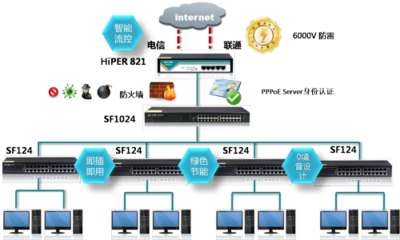 艾泰路由抗雷擊技術 為網絡安全保駕護航