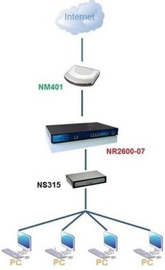 磊科5口交換機在中國建筑第八工程局青島分公司網絡工程設計中的應用