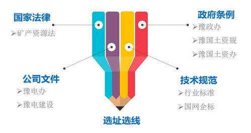 戴上電力建設(shè)“透視鏡” 國網(wǎng)河南電力科學(xué)施策，推動電網(wǎng)工程建設(shè)與生態(tài)環(huán)境協(xié)調(diào)發(fā)展