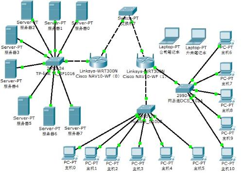 網(wǎng)絡(luò)工程設(shè)計中的子網(wǎng)劃分 高效、靈活與安全的解決方案