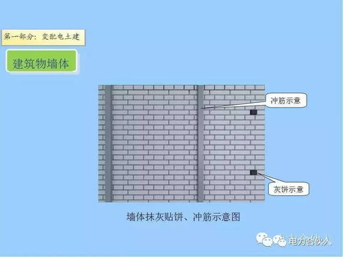 配網工程精細化設計施工的工藝標準——構建高效可靠的電力網絡